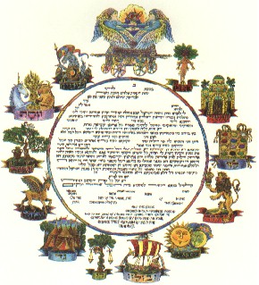 The Twelve Tribes Covenant
